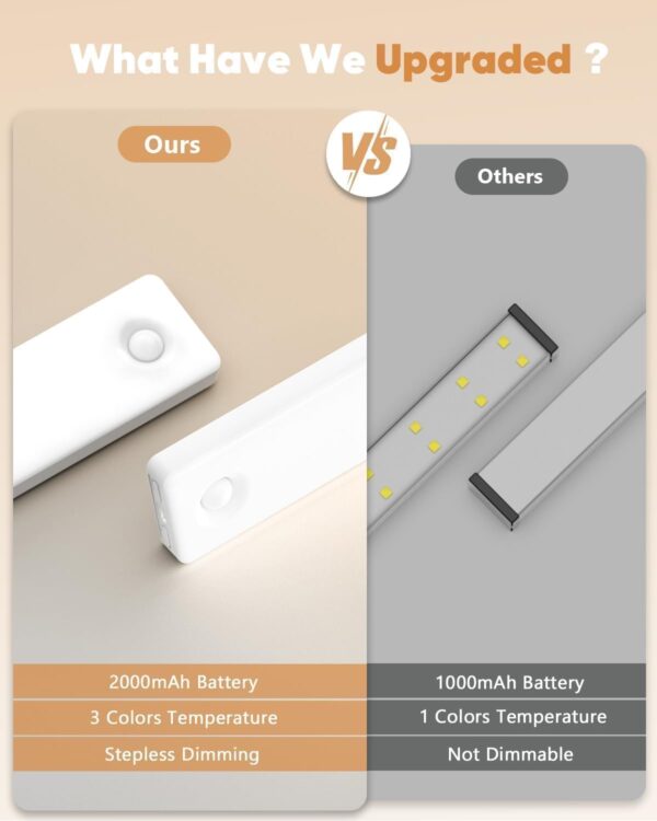 Under Cabinet Lighting,3 Color Temperatures Motion Sensor Light Indoor - Image 4